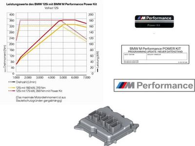 BMW Performance  M Performance Power Kit  BMW F20 125i (,  1)