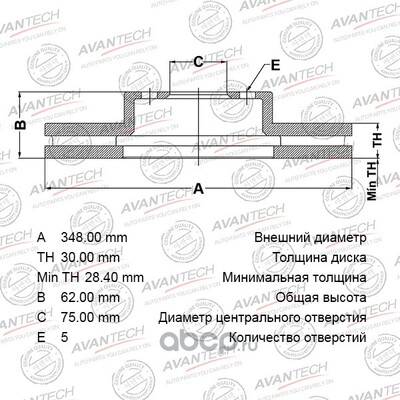 AVANTECH   AVANTECH